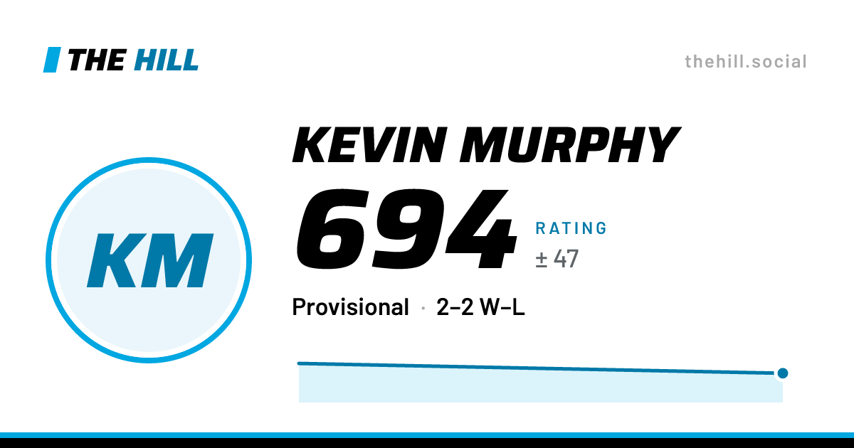 The share card: Kevin Murphy: 694 rating on The Hill