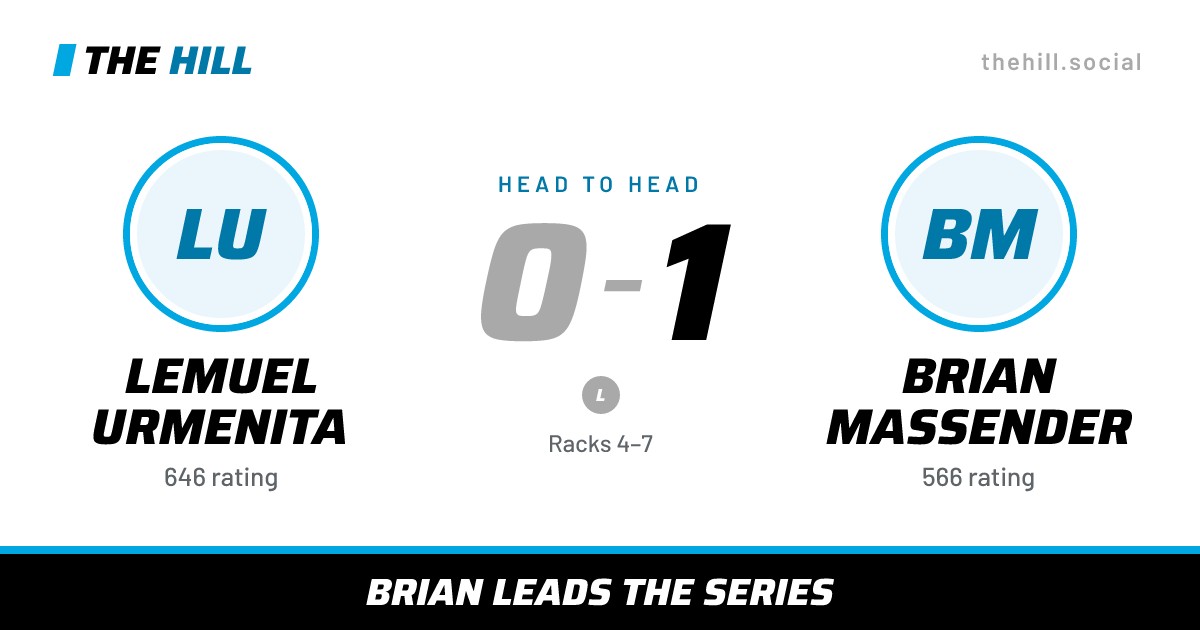 The share card: Lemuel Urmenita vs Brian Massender, 0–1 head to head on The Hill