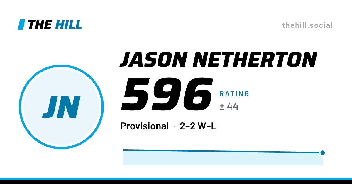The share card: Jason Netherton: 596 rating on The Hill