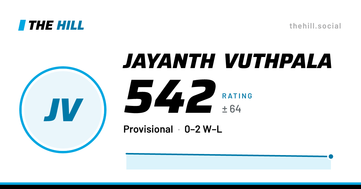 The share card: Jayanth Vuthpala: 542 rating on The Hill