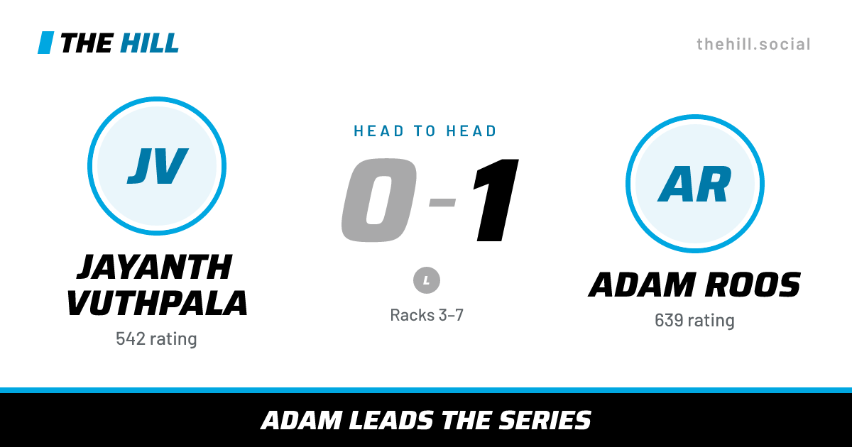 The share card: Jayanth Vuthpala vs Adam Roos, 0–1 head to head on The Hill