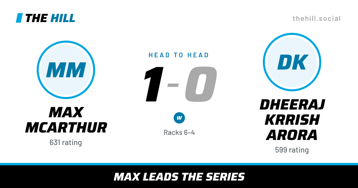 The share card: Max McArthur vs Dheeraj Krrish Arora, 1–0 head to head on The Hill