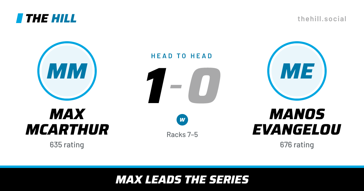 The share card: Max McArthur vs Manos Evangelou, 1–0 head to head on The Hill