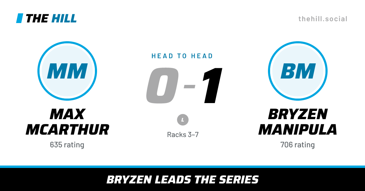 The share card: Max McArthur vs Bryzen Manipula, 0–1 head to head on The Hill