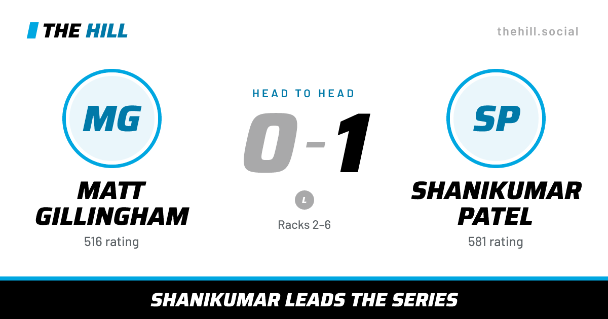 The share card: Matt Gillingham vs Shanikumar Patel, 0–1 head to head on The Hill