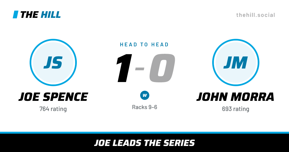 The share card: Joe Spence vs John Morra, 1–0 head to head on The Hill
