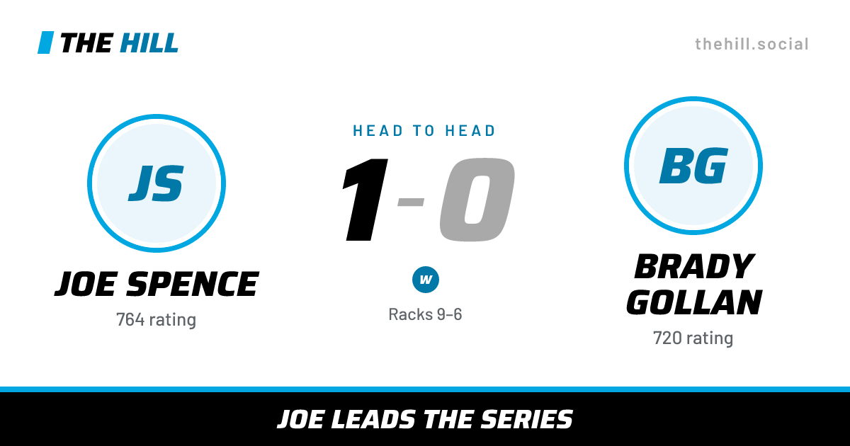 The share card: Joe Spence vs Brady Gollan, 1–0 head to head on The Hill