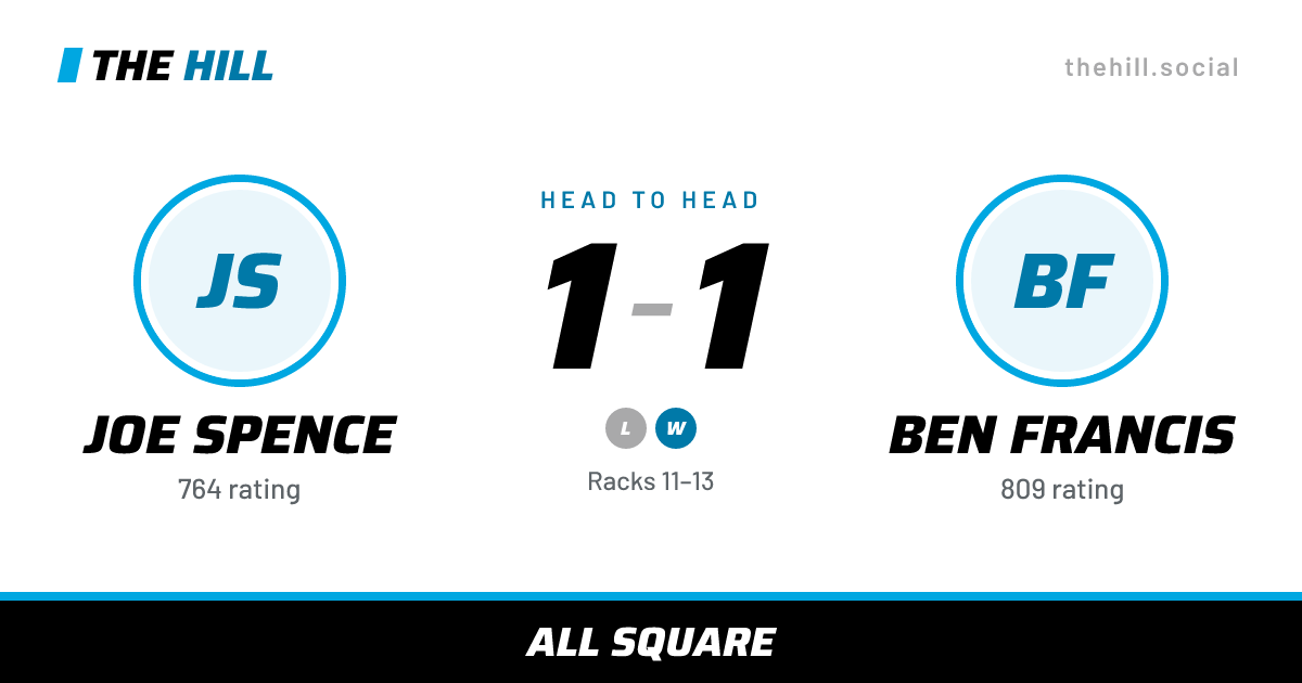 The share card: Joe Spence vs Ben Francis, 1–1 head to head on The Hill