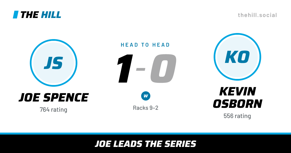 The share card: Joe Spence vs Kevin Osborn, 1–0 head to head on The Hill