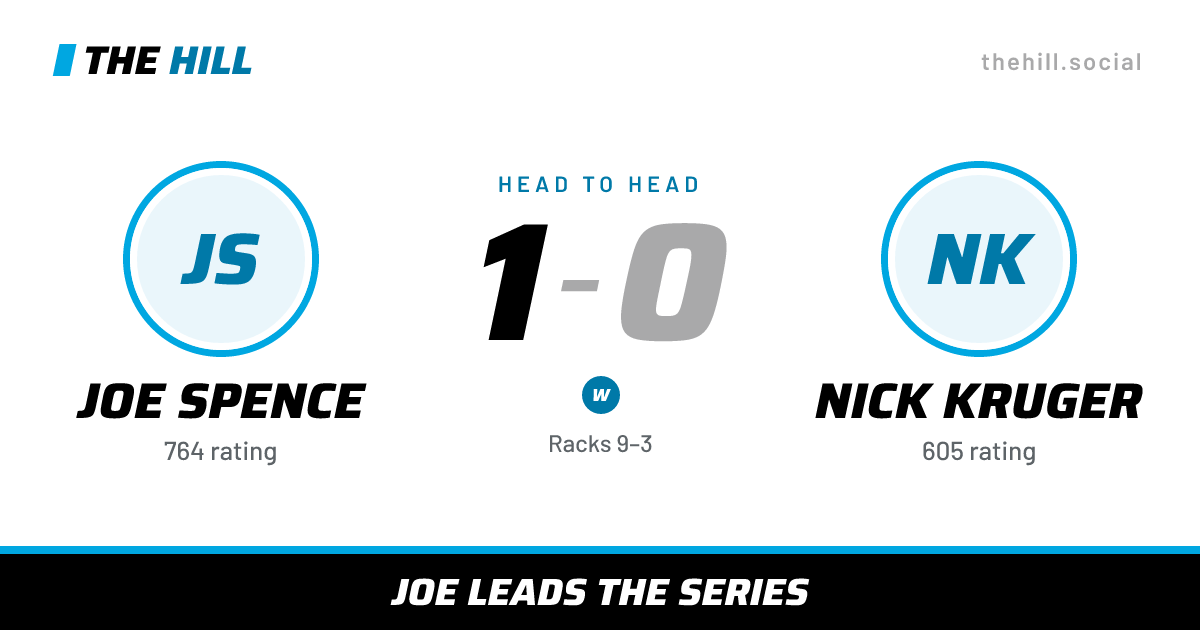 The share card: Joe Spence vs Nick Kruger, 1–0 head to head on The Hill