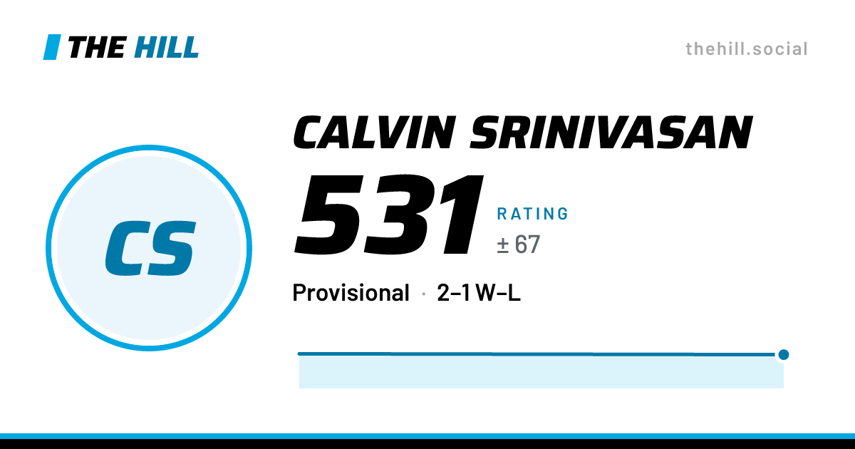 The share card: Calvin Srinivasan: 538 rating on The Hill