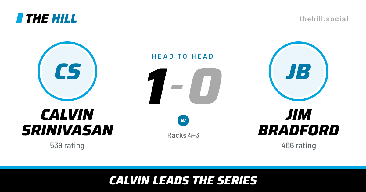 The share card: Calvin Srinivasan vs Jim Bradford, 1–0 head to head on The Hill