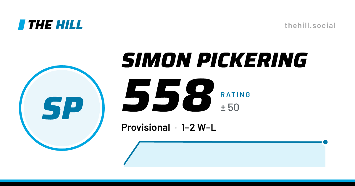 The share card: Simon Pickering: 557 rating on The Hill