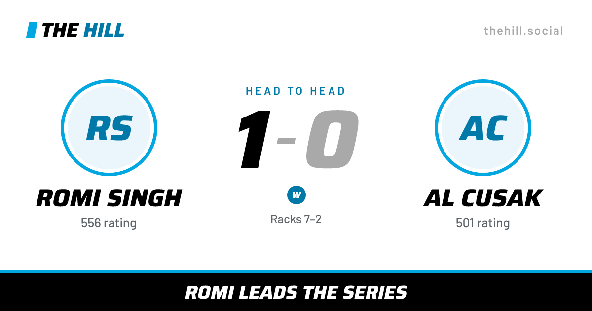The share card: Romi Singh vs Al Cusak, 1–0 head to head on The Hill