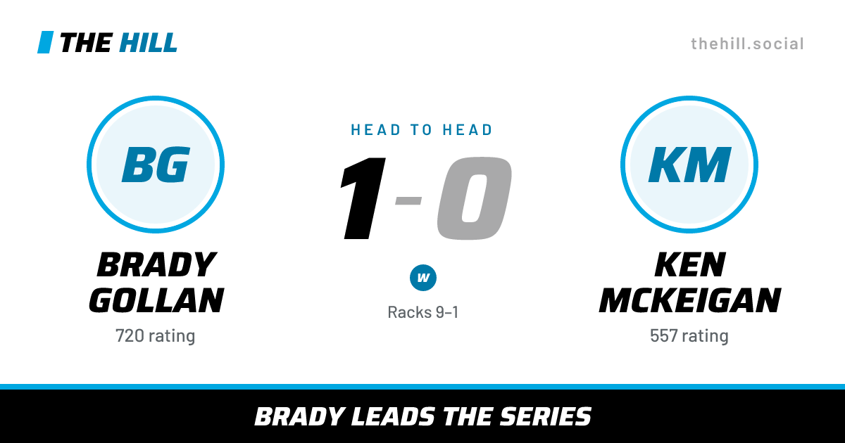 The share card: Brady Gollan vs Ken McKeigan, 1–0 head to head on The Hill