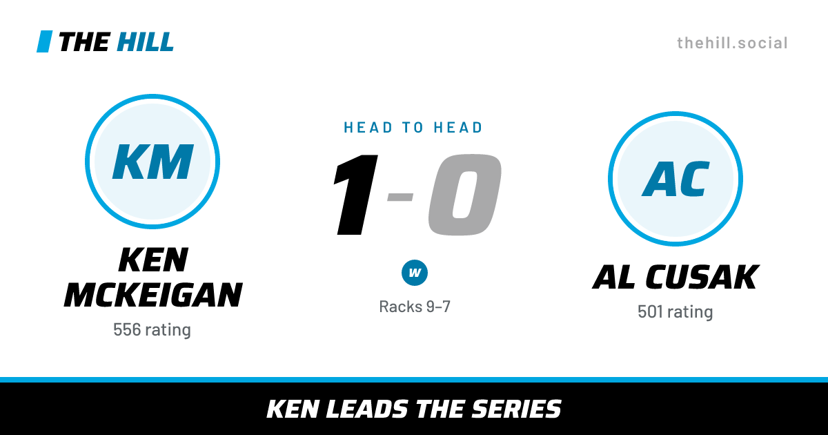 The share card: Ken McKeigan vs Al Cusak, 1–0 head to head on The Hill