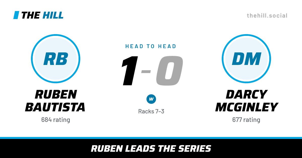 The share card: Ruben Bautista vs Darcy McGinley, 1–0 head to head on The Hill