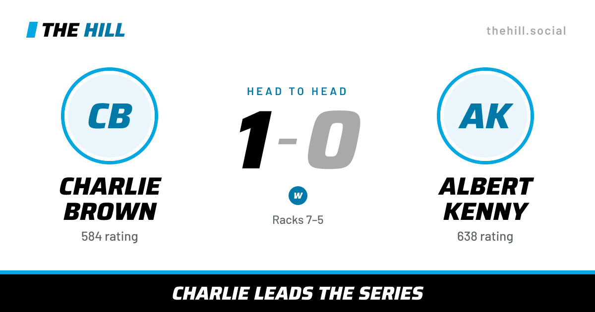 The share card: Charlie Brown vs Albert Kenny, 1–0 head to head on The Hill