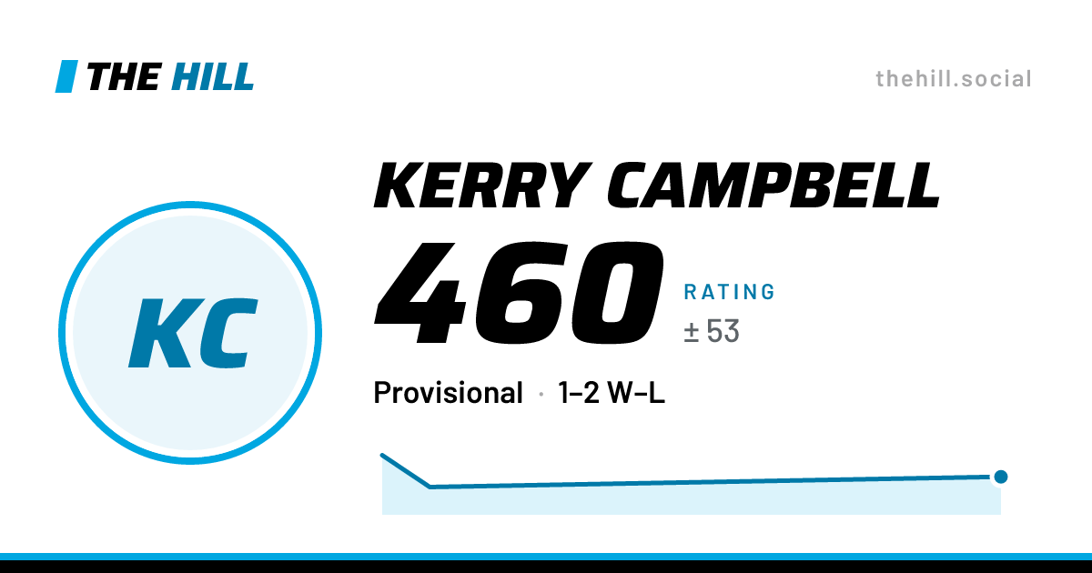 The share card: Kerry Campbell: 460 rating on The Hill