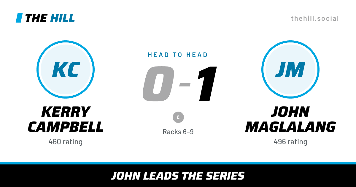 The share card: Kerry Campbell vs John Maglalang, 0–1 head to head on The Hill