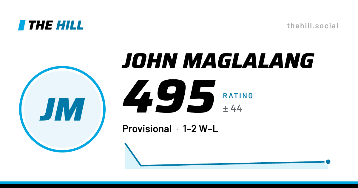 The share card: John Maglalang: 495 rating on The Hill
