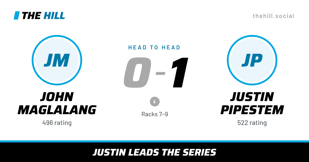The share card: John Maglalang vs Justin Pipestem, 0–1 head to head on The Hill