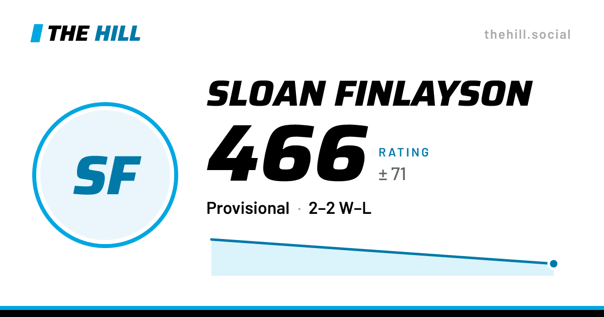 The share card: Sloan Finlayson: 466 rating on The Hill
