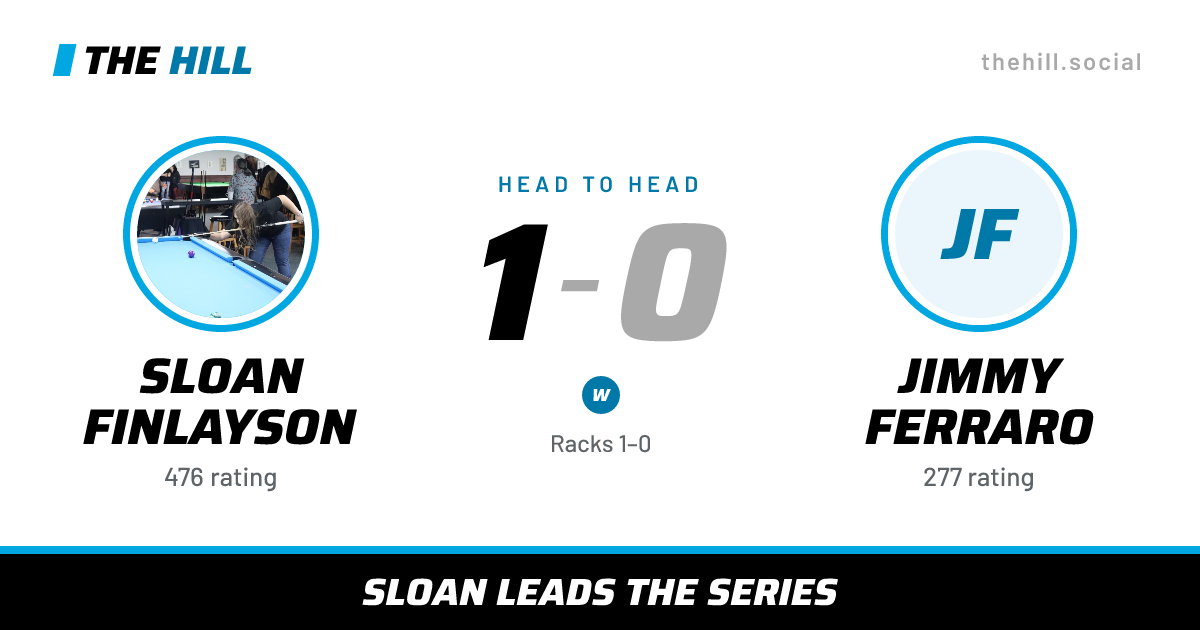 The share card: Sloan Finlayson vs Jimmy Ferraro, 1–0 head to head on The Hill
