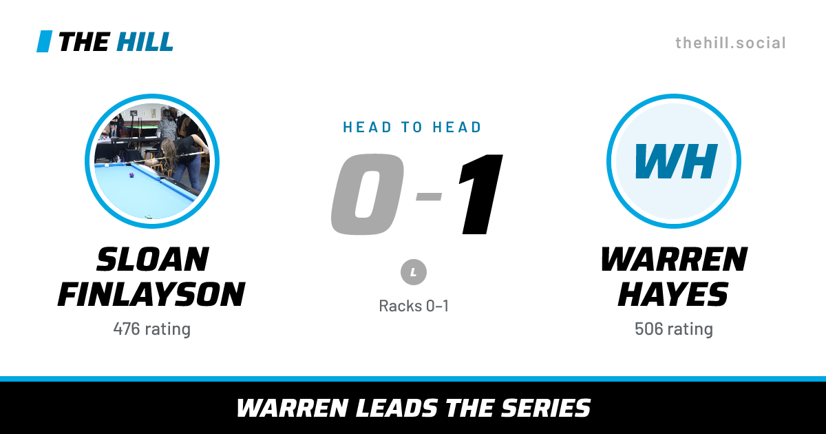 The share card: Sloan Finlayson vs Warren Hayes, 0–1 head to head on The Hill