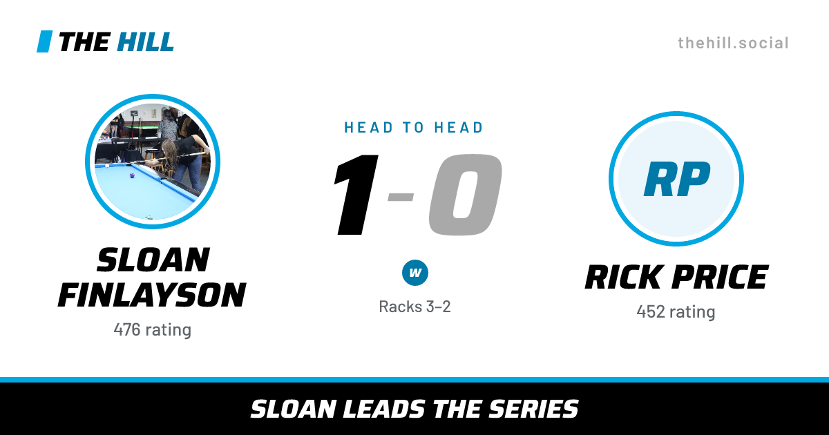 The share card: Sloan Finlayson vs Rick Price, 1–0 head to head on The Hill