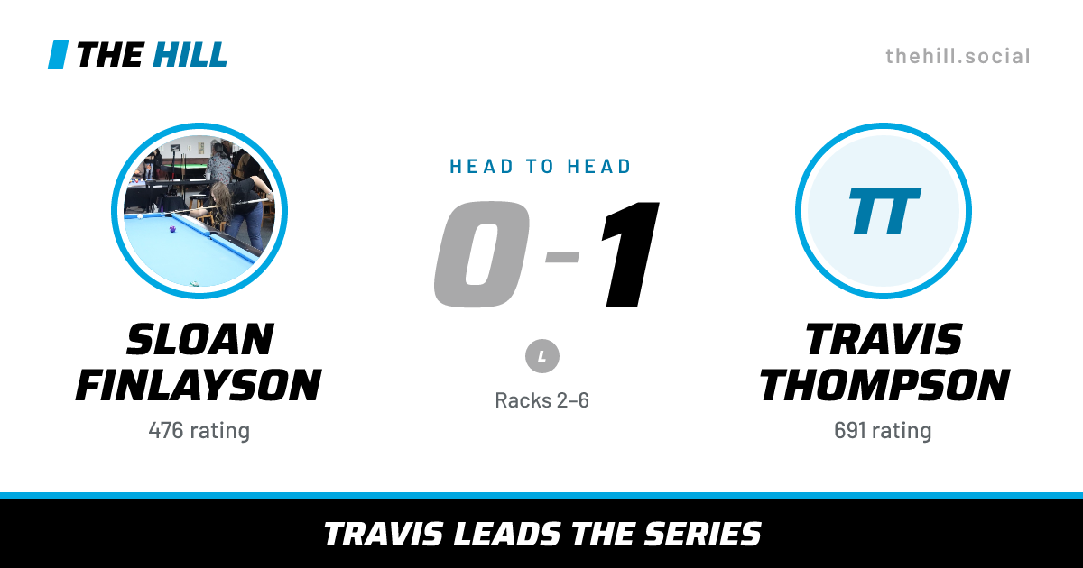 The share card: Sloan Finlayson vs Travis Thompson, 0–1 head to head on The Hill