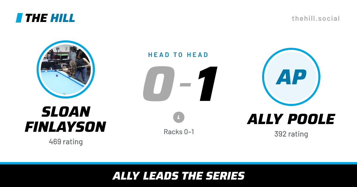 The share card: Sloan Finlayson vs Ally Poole, 0–1 head to head on The Hill