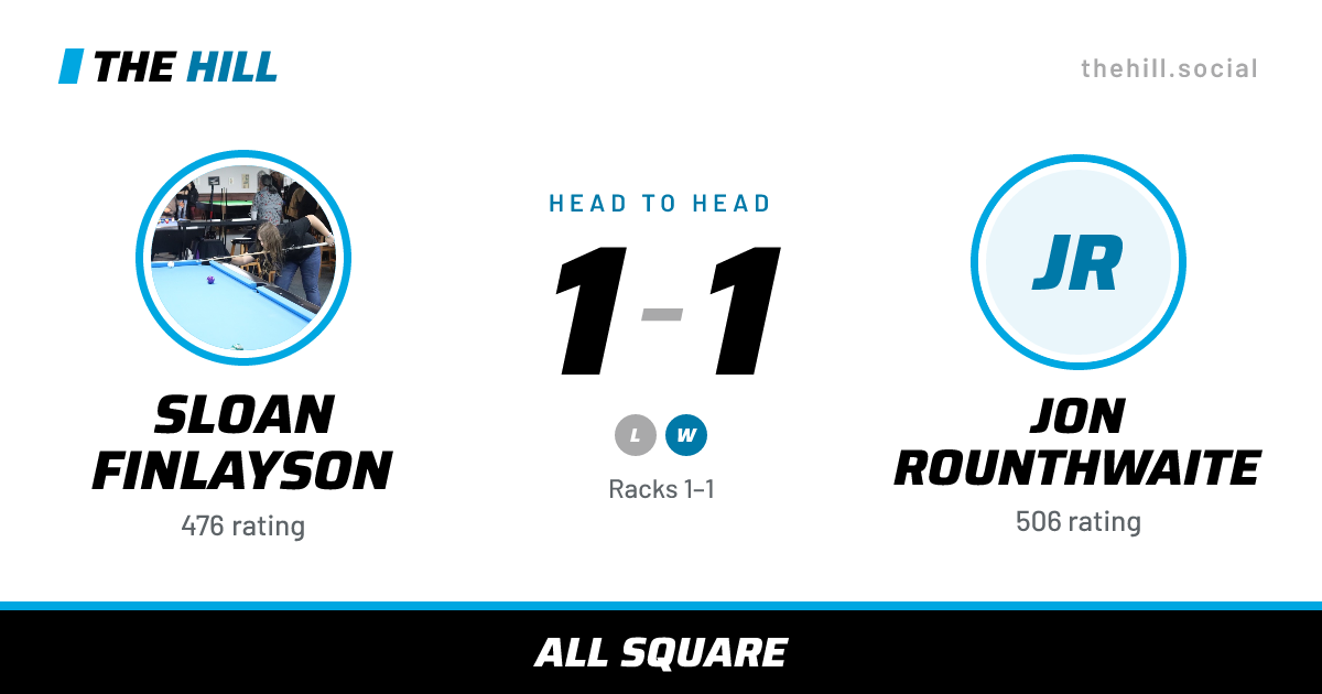 The share card: Sloan Finlayson vs Jon Rounthwaite, 1–1 head to head on The Hill