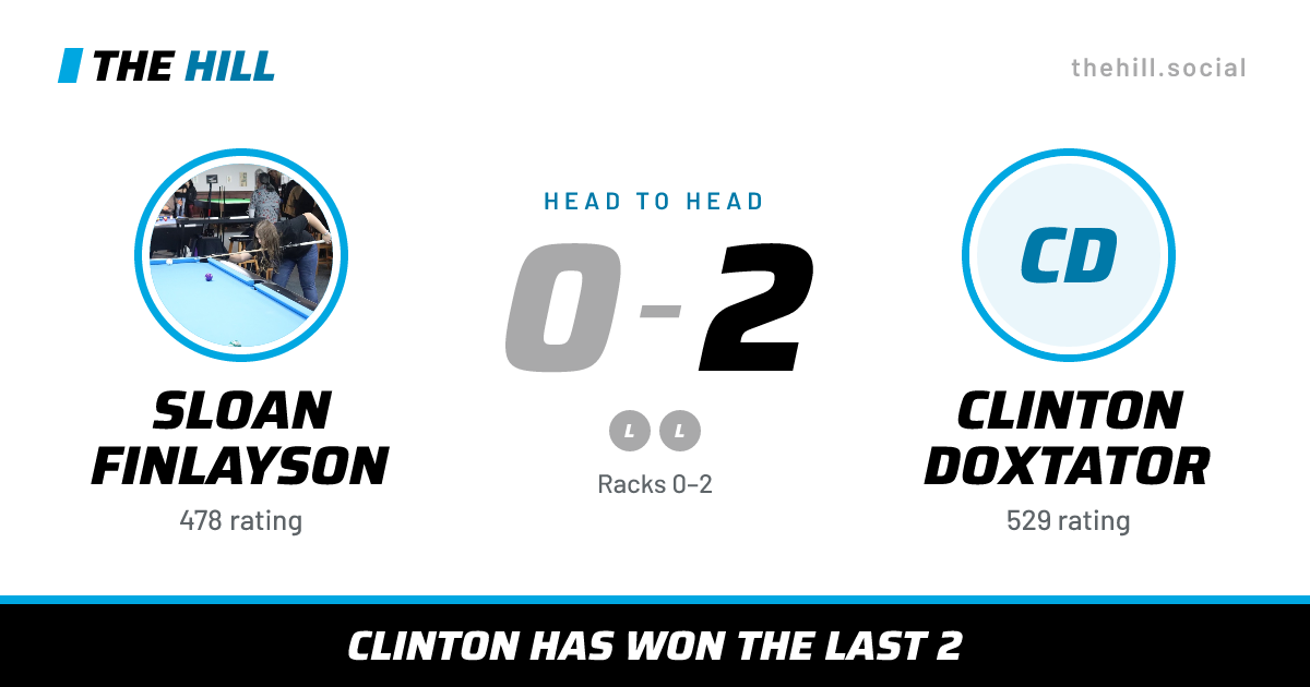 The share card: Sloan Finlayson vs Clinton Doxtator, 0–2 head to head on The Hill