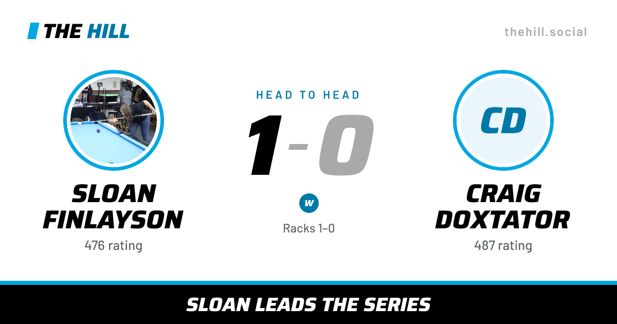 The share card: Sloan Finlayson vs Craig Doxtator, 1–0 head to head on The Hill
