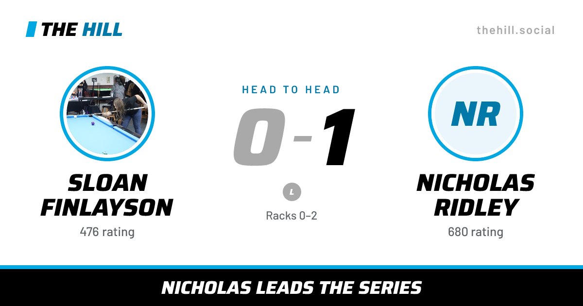 The share card: Sloan Finlayson vs Nicholas Ridley, 0–1 head to head on The Hill