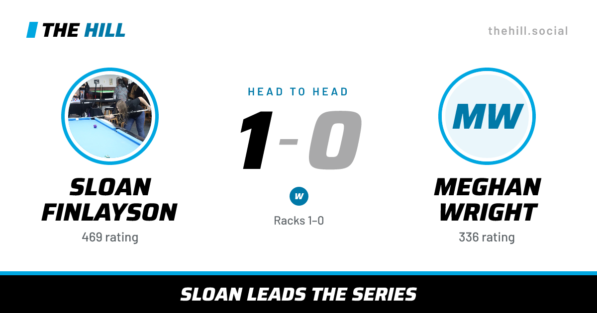 The share card: Sloan Finlayson vs Meghan Wright, 1–0 head to head on The Hill