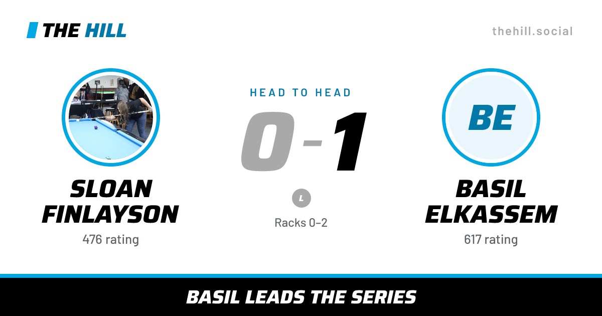 The share card: Sloan Finlayson vs Basil Elkassem, 0–1 head to head on The Hill