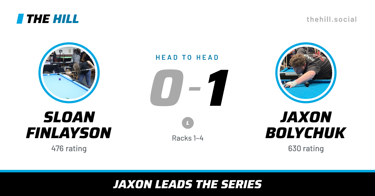 The share card: Sloan Finlayson vs Jaxon Bolychuk, 0–1 head to head on The Hill