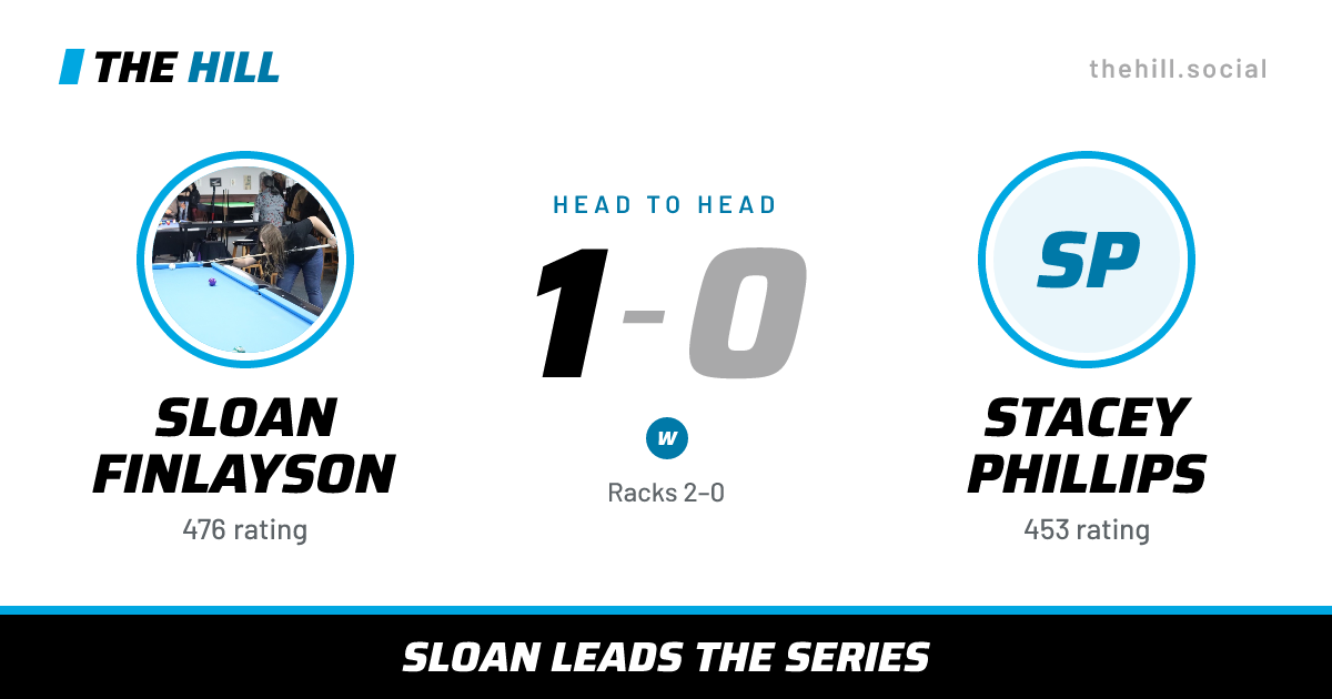 The share card: Sloan Finlayson vs Stacey Phillips, 1–0 head to head on The Hill