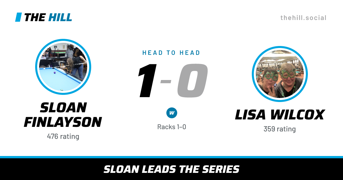 The share card: Sloan Finlayson vs Lisa Wilcox, 1–0 head to head on The Hill
