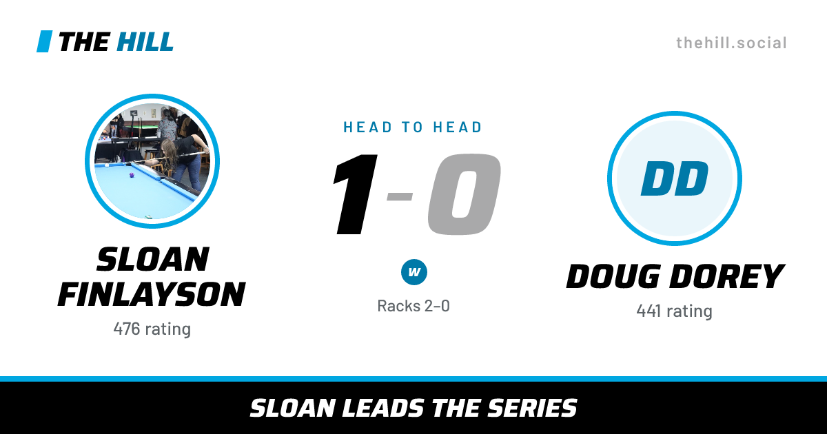 The share card: Sloan Finlayson vs Doug Dorey, 1–0 head to head on The Hill