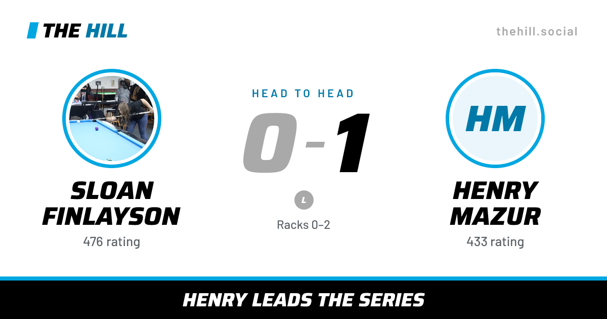 The share card: Sloan Finlayson vs Henry Mazur, 0–1 head to head on The Hill