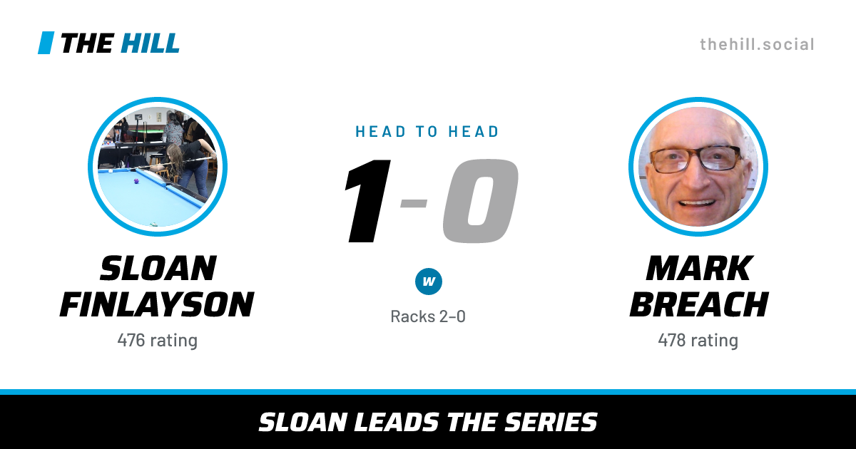 The share card: Sloan Finlayson vs Mark Breach, 1–0 head to head on The Hill