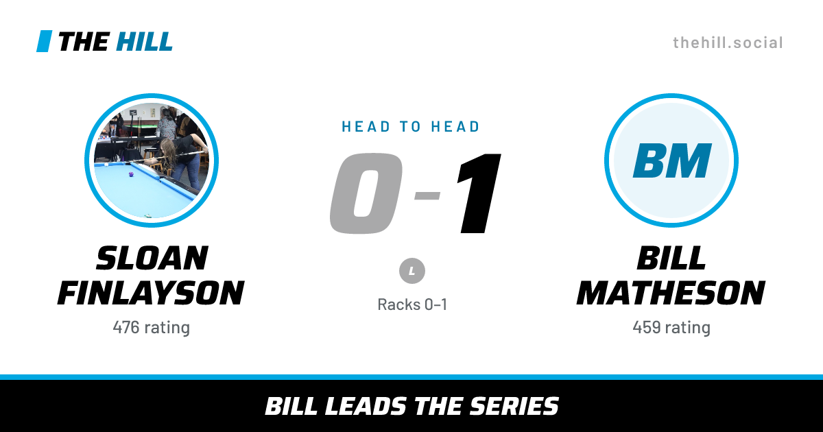 The share card: Sloan Finlayson vs Bill Matheson, 0–1 head to head on The Hill