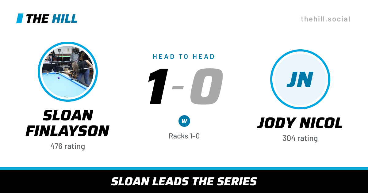 The share card: Sloan Finlayson vs Jody Nicol, 1–0 head to head on The Hill