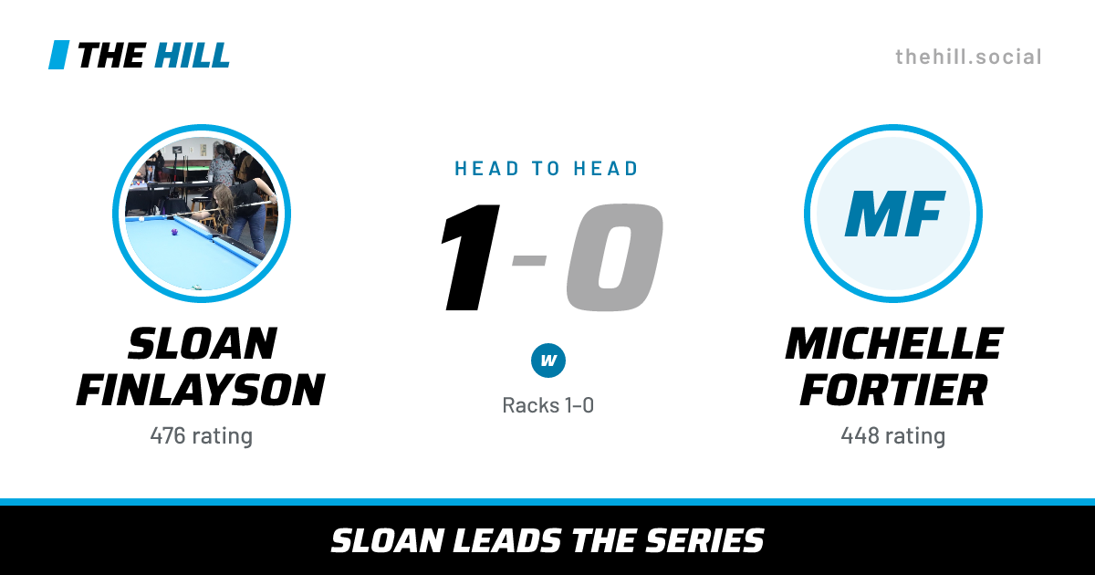 The share card: Sloan Finlayson vs Michelle Fortier, 1–0 head to head on The Hill