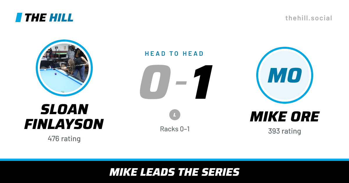 The share card: Sloan Finlayson vs Mike Ore, 0–1 head to head on The Hill