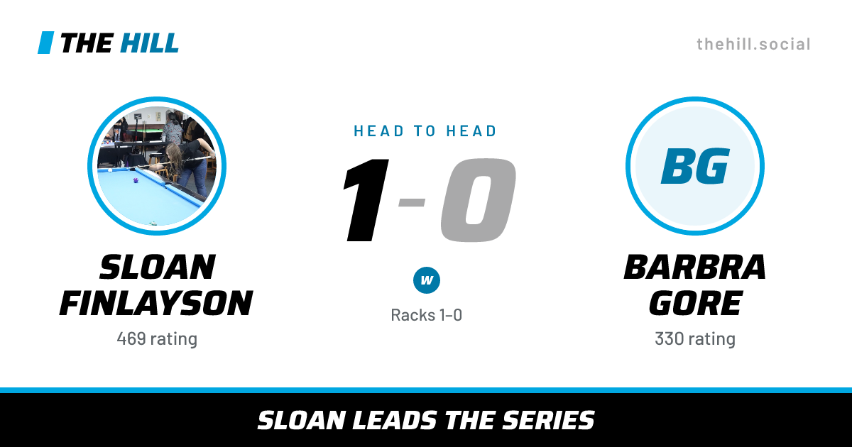 The share card: Sloan Finlayson vs Barbra Gore, 1–0 head to head on The Hill