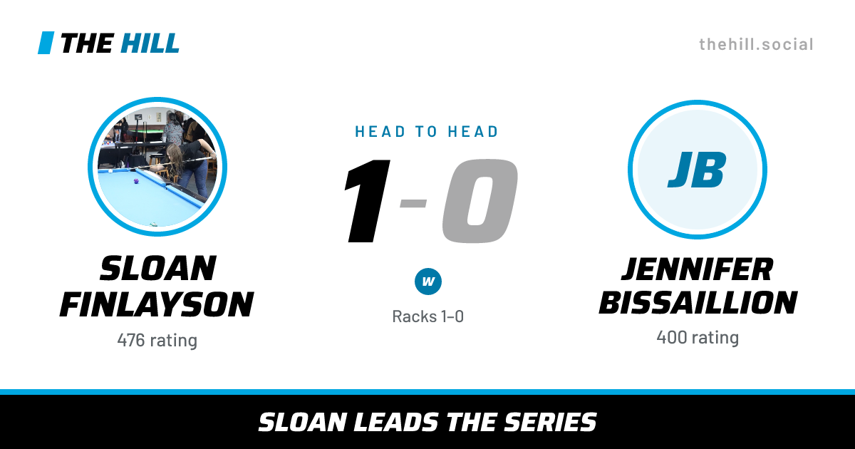 The share card: Sloan Finlayson vs Jennifer Bissaillion, 1–0 head to head on The Hill